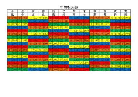 1978年今年幾歲|年歲對照表